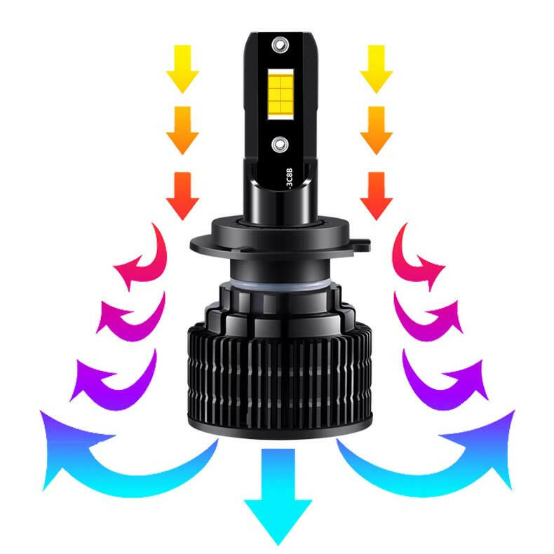 H7 LED Car Headlights Modified Car Lamp - Phoenix Auto Lighting