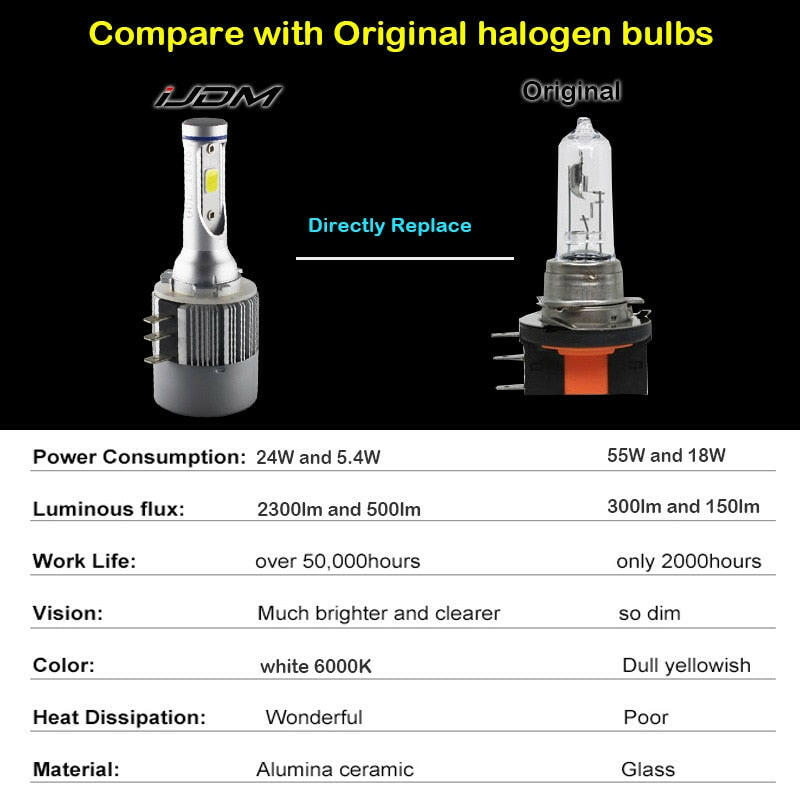 H15 LED Headlight Bulb - Phoenix Auto Lighting