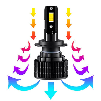 H7 LED Car Headlights Modified Car Lamp - Phoenix Auto Lighting