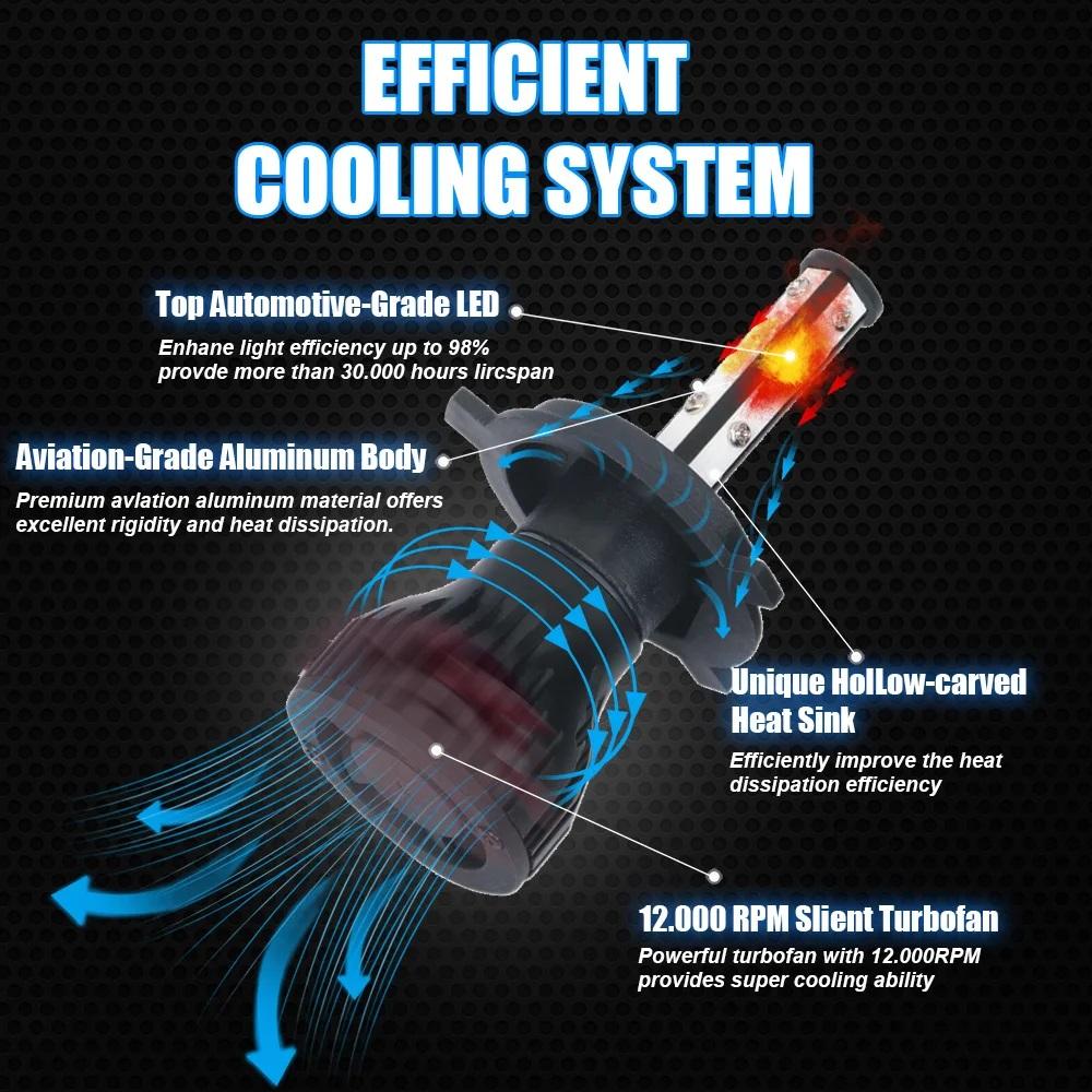 4 Sides LED Headlight Bulbs