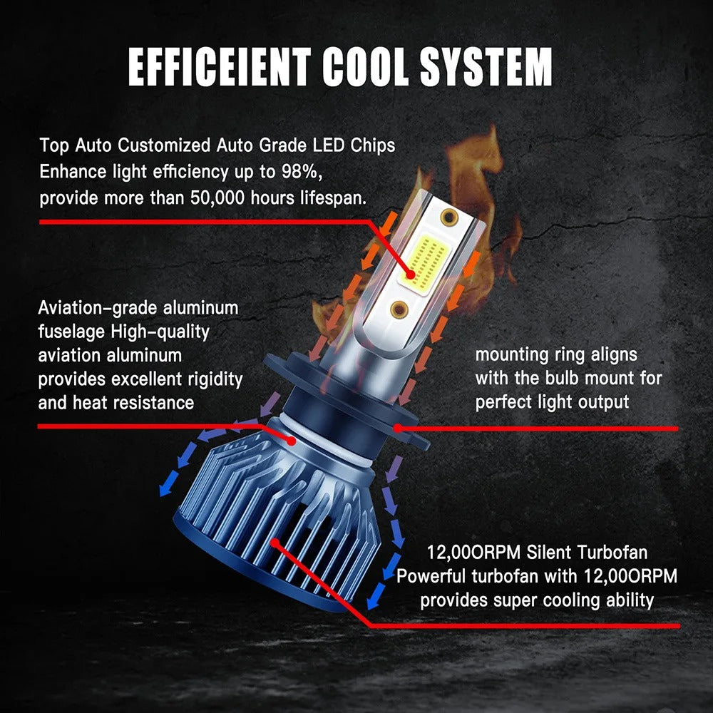 H11 COB LED Headlight Bulb
