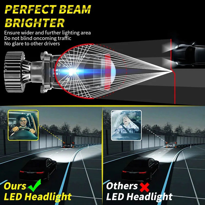 H4 LED Mini Lens Y6 LED Projector