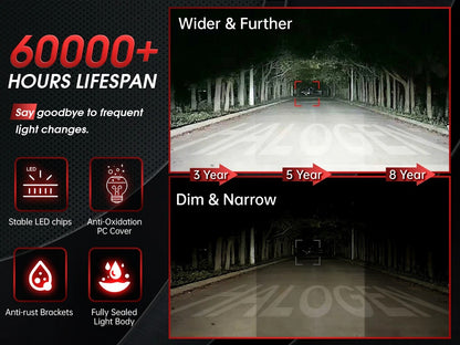 LED Headlight Mini Lens Projector - Phoenix Auto Lighting