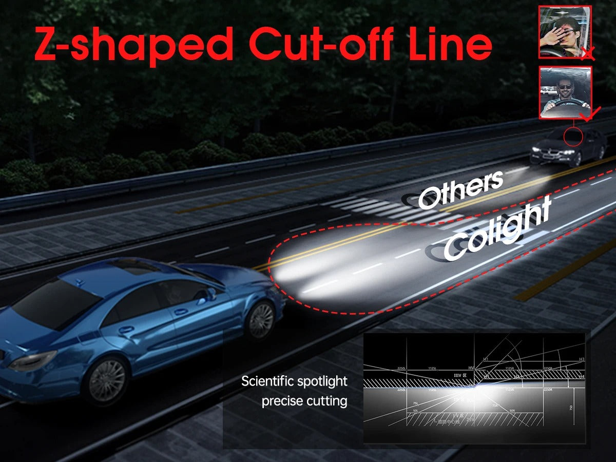 LED Headlight Mini Lens Projector - Phoenix Auto Lighting