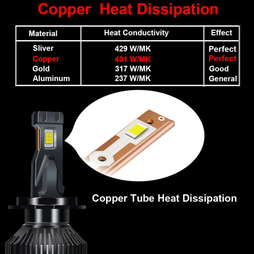 H4 LED Car Headlights Bulbs - Phoenix Auto Lighting