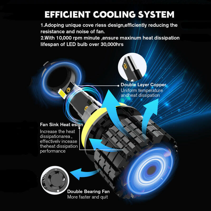 H11 LED Headlight Bulb Error Free Turbo LED Car Lamps - Phoenix Auto Lighting