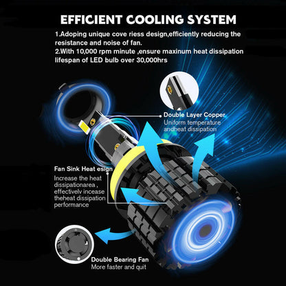 H11 LED Headlight Bulb Error Free Turbo LED Car Lamps - Phoenix Auto Lighting
