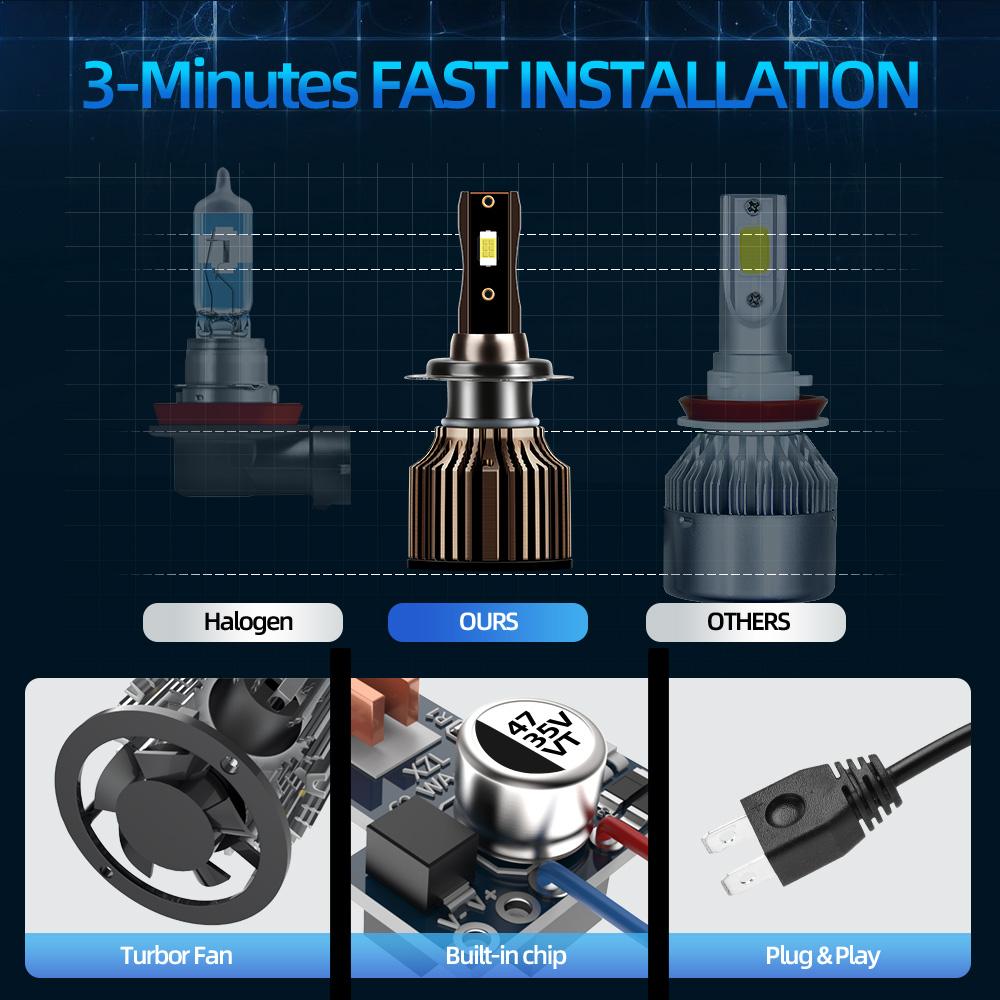H7 LED Headlight Bulbs