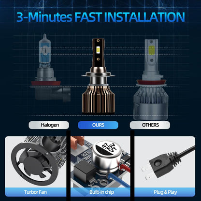 H7 LED Headlight Bulbs