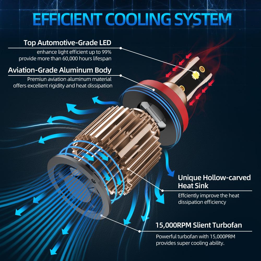 H7 LED Headlight Bulbs