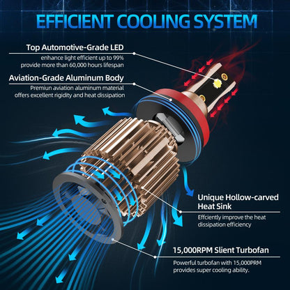 H7 LED Headlight Bulbs