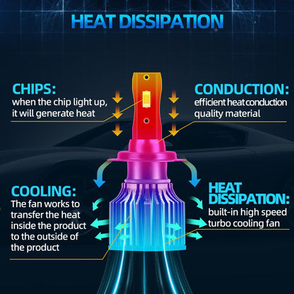 H7 LED Headlight Bulbs