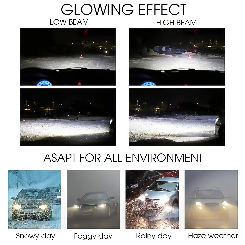 S2 LED Light Car Headlight Bulb - Phoenix Auto Lighting