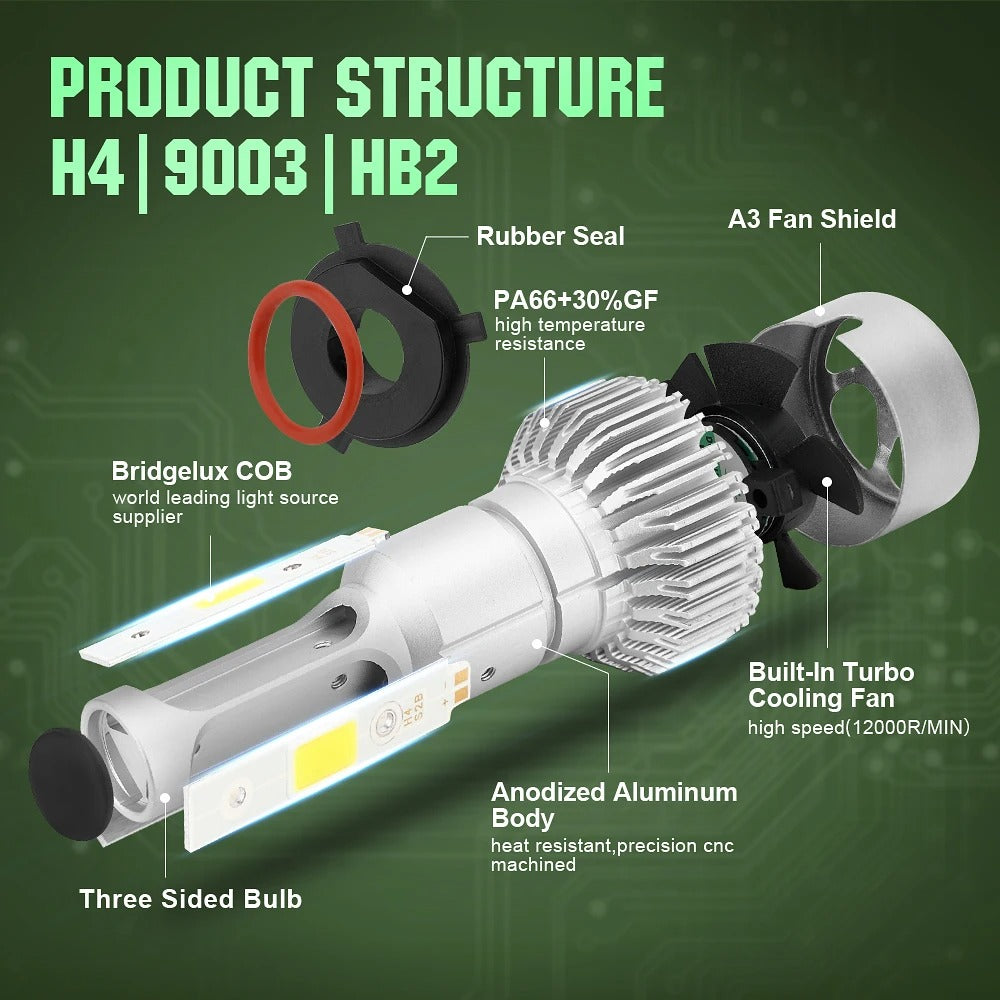S2 LED Light Car Headlight Bulb - Phoenix Auto Lighting