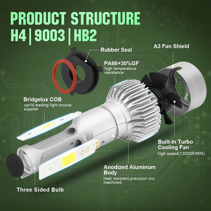 S2 LED Light Car Headlight Bulb - Phoenix Auto Lighting