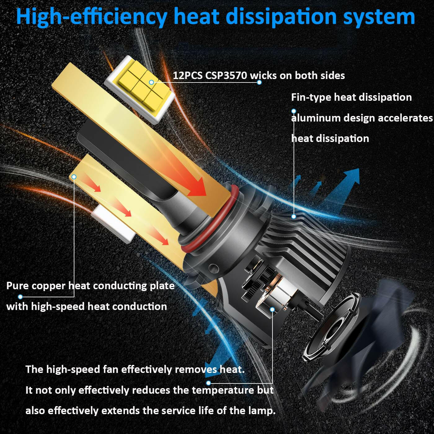 LED Headlight Bulb Auto Lamp - Phoenix Auto Lighting