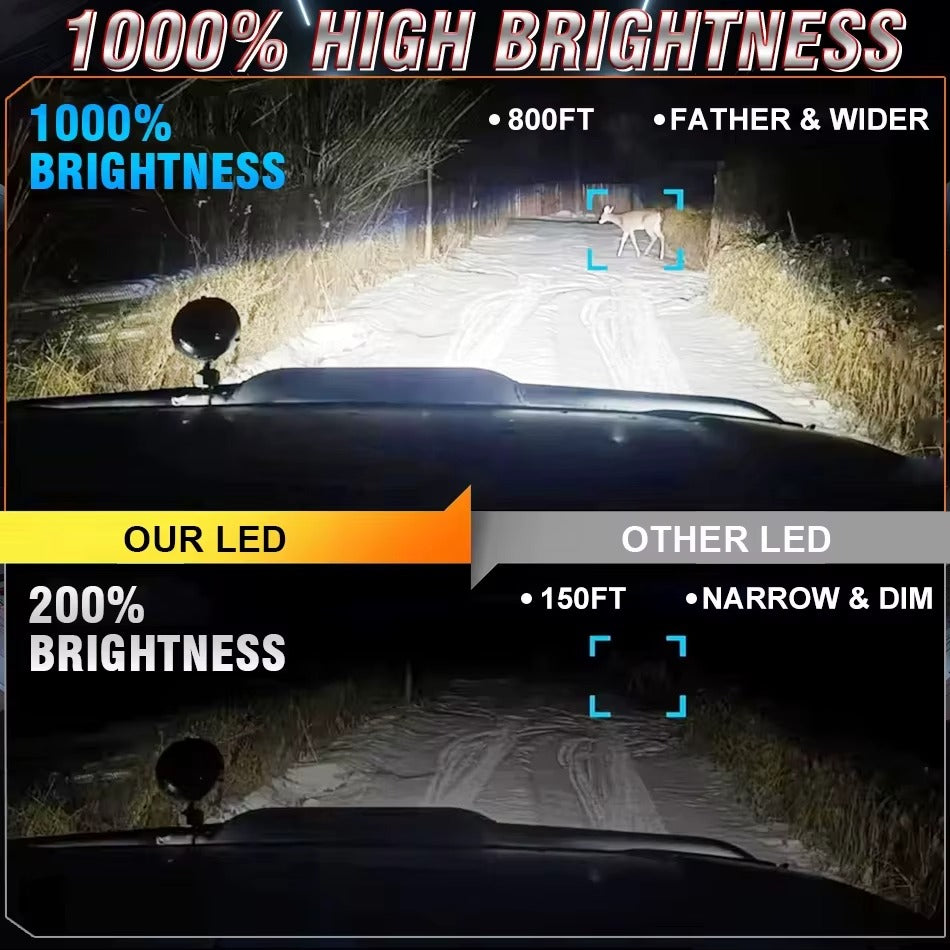 300W H7 LED Headlights Bulb Canbus - Phoenix Auto Lighting
