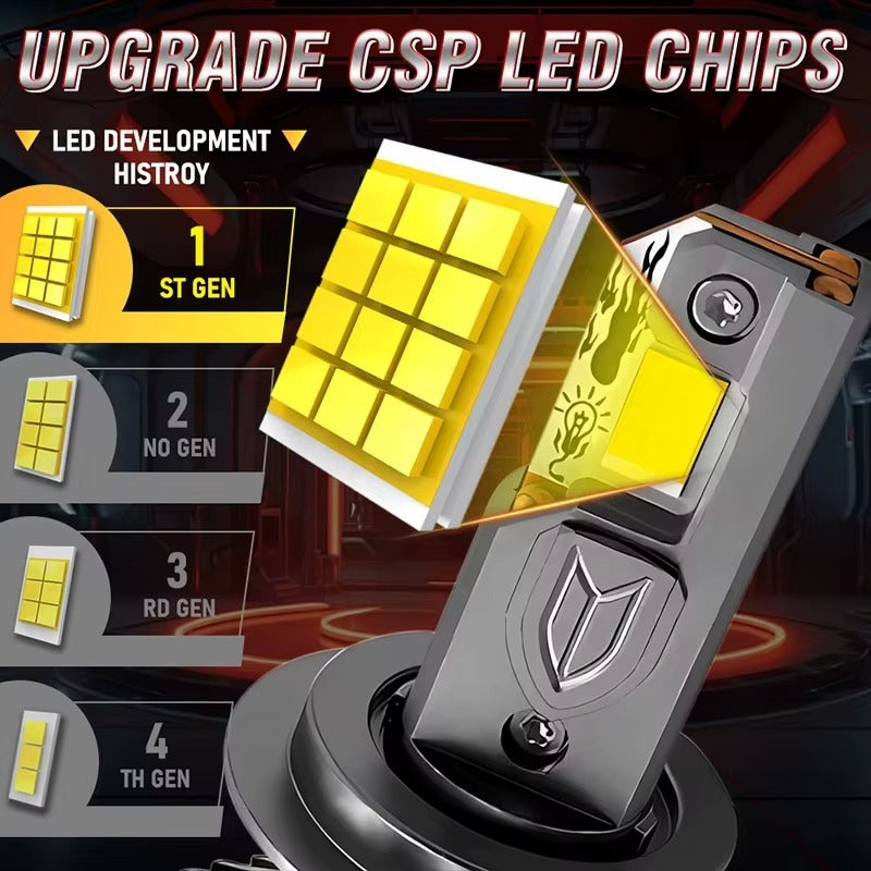 300W H7 LED Headlights Bulb Canbus - Phoenix Auto Lighting