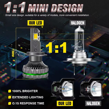 300W H7 LED Headlights Bulb Canbus - Phoenix Auto Lighting