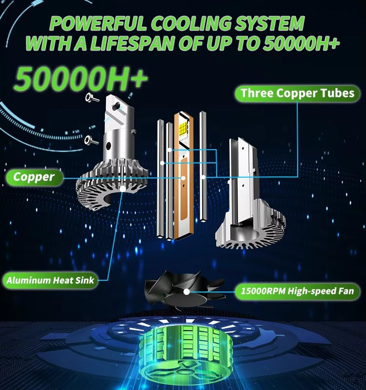 H7 led headlight bulb 190W - Phoenix Auto Lighting
