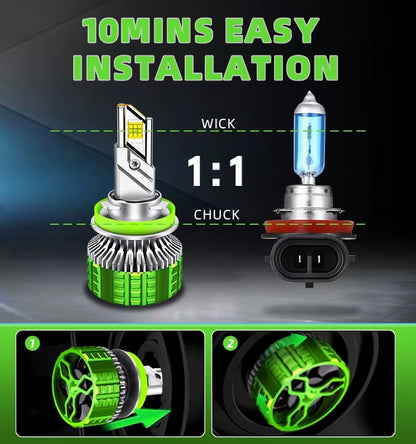 H7 led headlight bulb 190W - Phoenix Auto Lighting