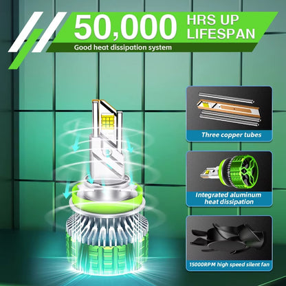 H7 led headlight bulb 190W - Phoenix Auto Lighting