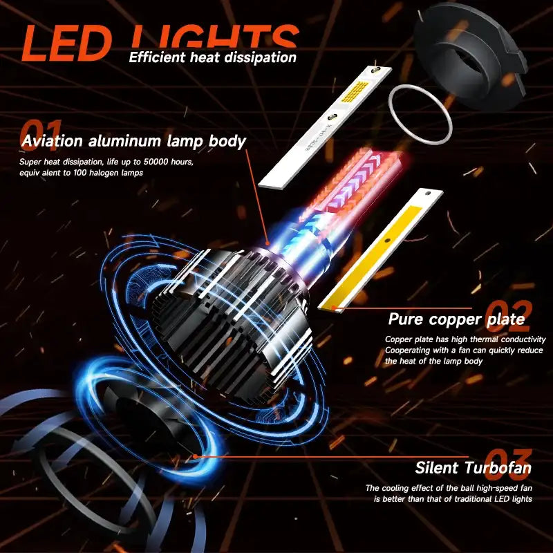 H7 led headlight bulb