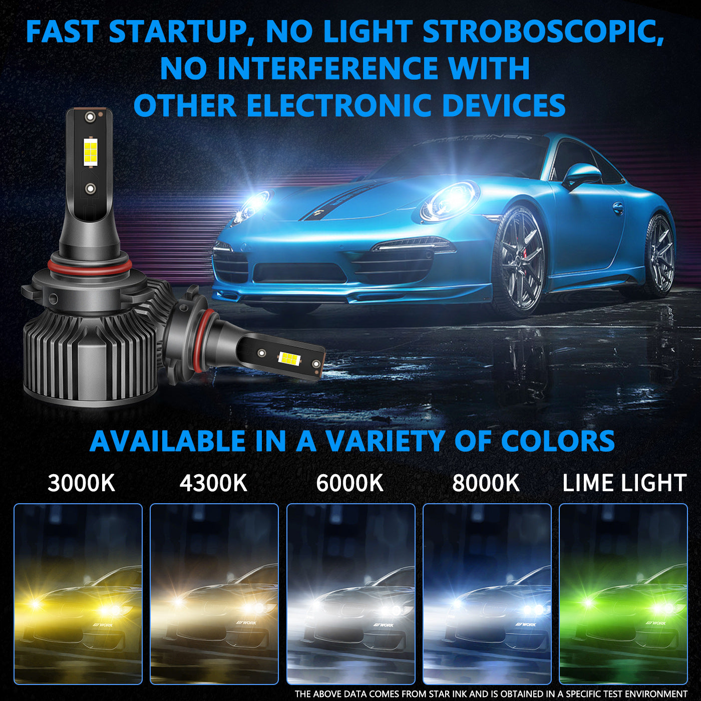 LED Headlight Bulb Auto Lamp - Phoenix Auto Lighting