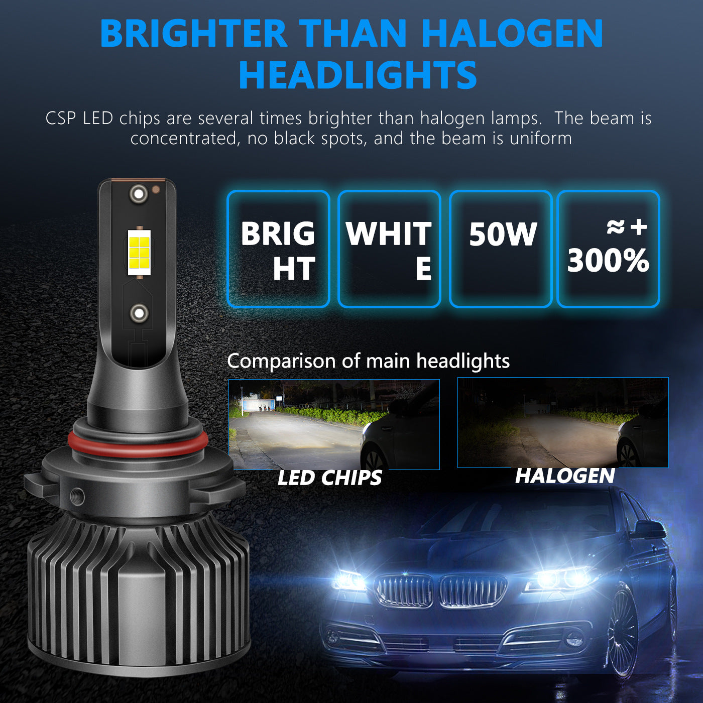 LED Headlight Bulb Auto Lamp - Phoenix Auto Lighting