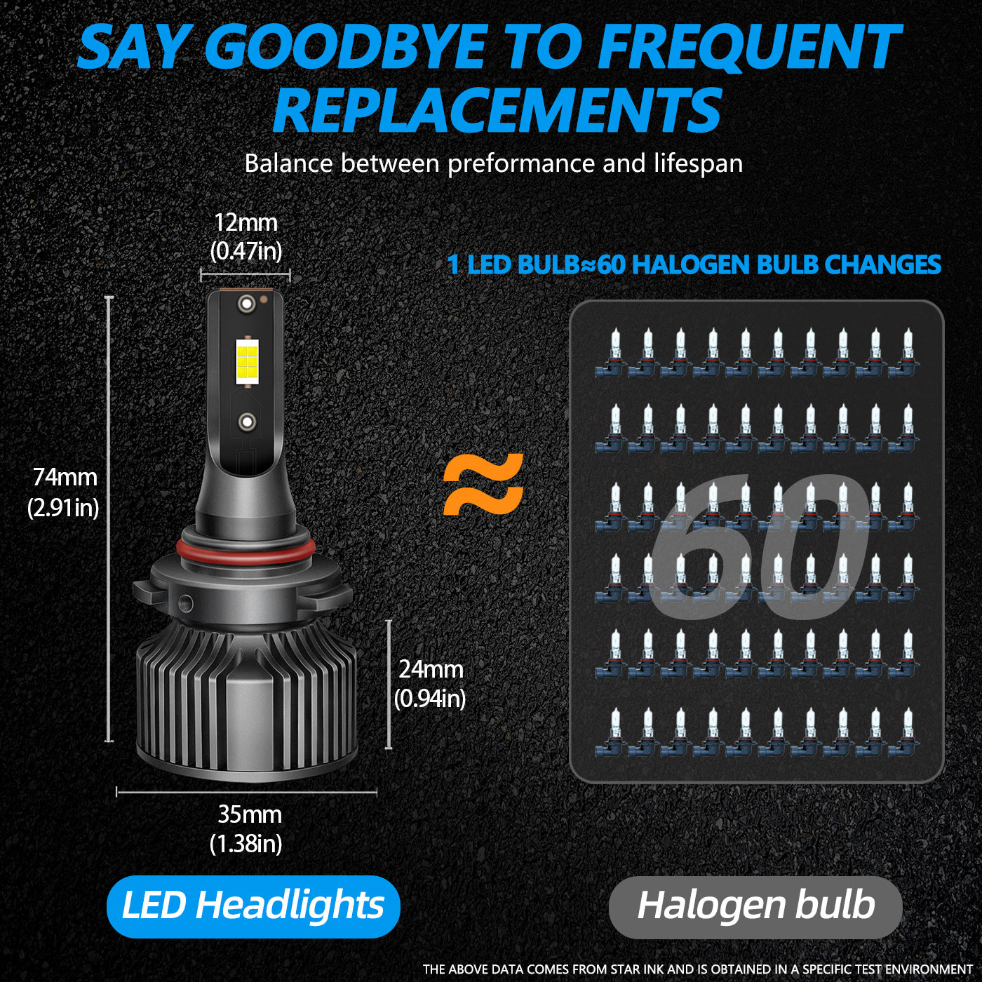 LED Headlight Bulb Auto Lamp - Phoenix Auto Lighting