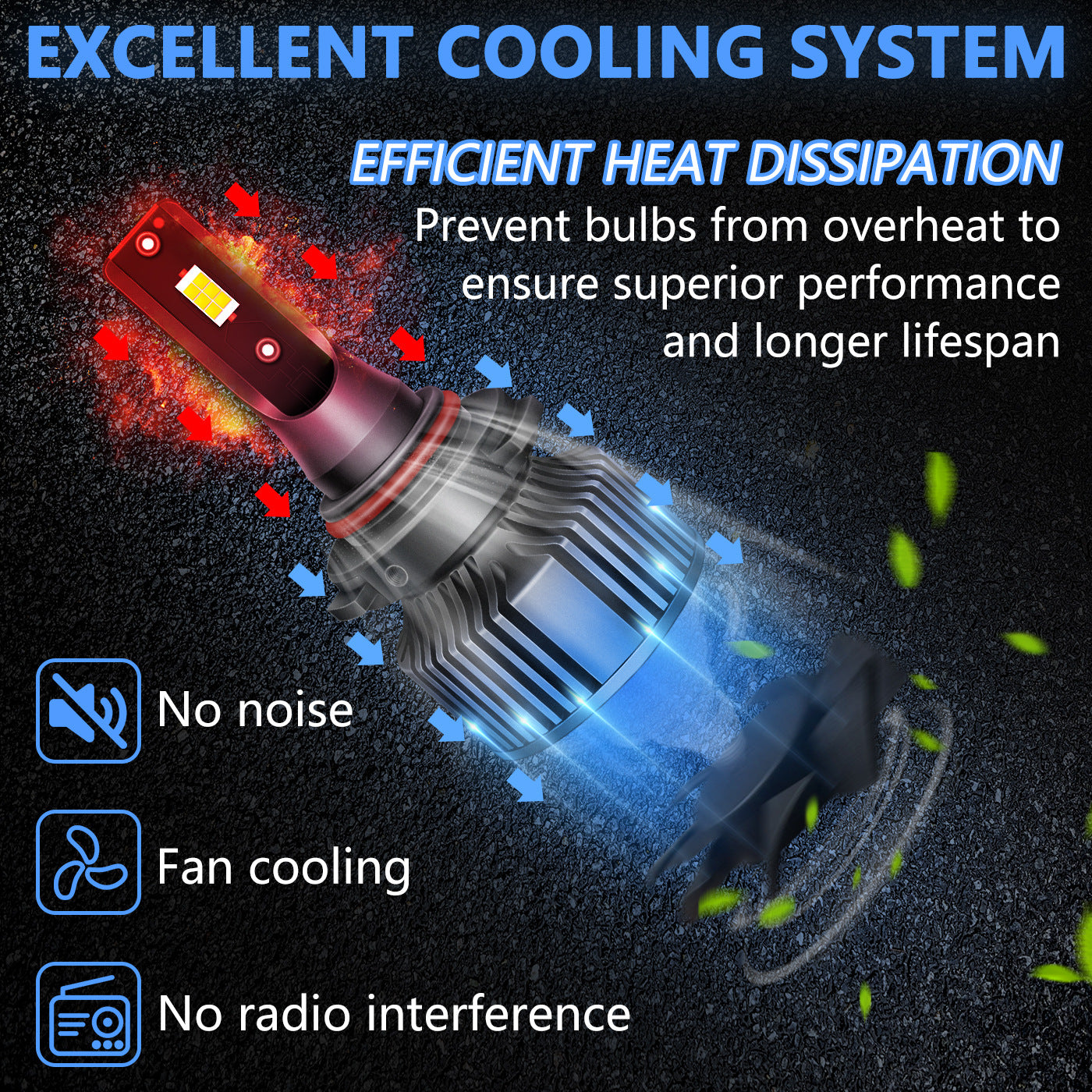 LED Headlight Bulb Auto Lamp - Phoenix Auto Lighting