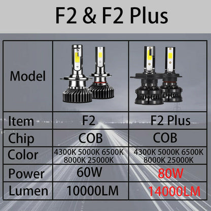 LED Headlight Bulb Car Light F2 - Phoenix Auto Lighting