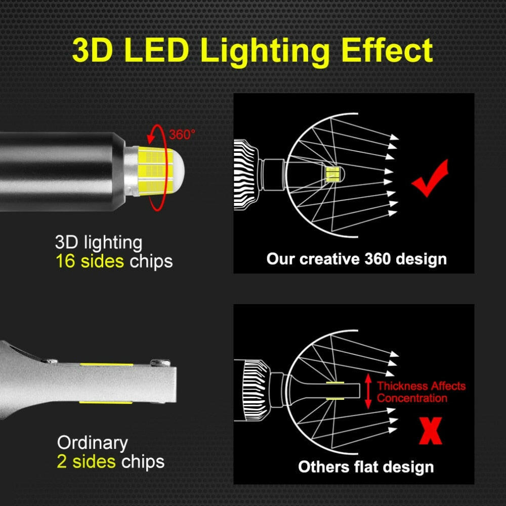 LED Car Headlight Bulb 3D LED light - Phoenix Auto Lighting