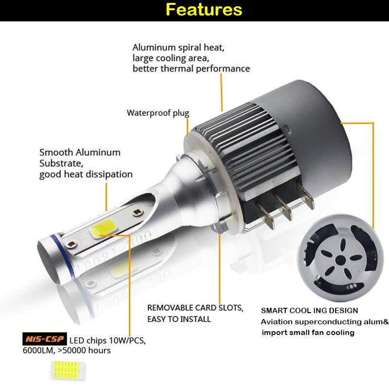 H15 LED Headlight Bulb - Phoenix Auto Lighting