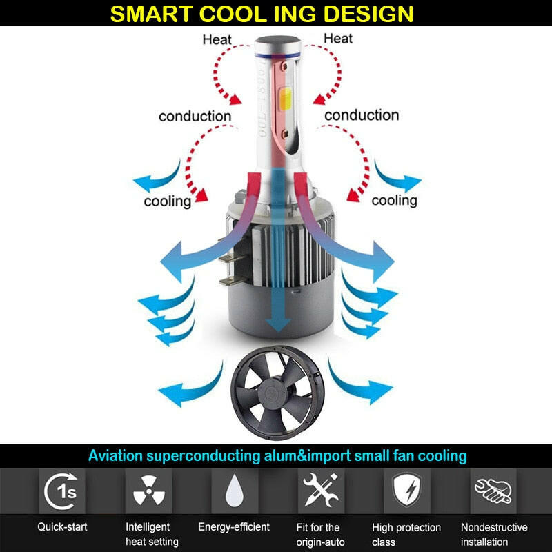 H15 LED Headlight Bulb - Phoenix Auto Lighting